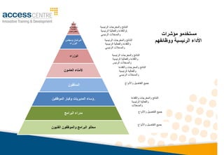 ‫ا‬‫لصحافة‬
‫غير‬ ‫والمنظمات‬
‫الحكومية‬
‫الخاص‬ ‫والقطاع‬
‫ومجلس‬ ‫البرلمان‬
‫الوزراء‬
‫الوزراء‬
‫ا‬‫ألمناء‬‫العامون‬
‫المدققون‬
‫ر‬‫الموظفين‬ ‫وكبار‬ ‫المديريات‬ ‫ؤساء‬
‫البرامج‬ ‫مدراء‬
‫الفنيون‬ ‫والموظفون‬ ‫البرامج‬ ‫محللو‬
‫الرئيسيا‬ ‫والمخرجات‬ ‫النتائج‬
‫الرئيسيا‬ ‫والفعاليا‬ ‫والكفاءة‬
‫الرئيسي‬ ‫والمدخالت‬
‫واألنواع‬ ‫التفاصيل‬ ‫جمي‬
‫واألنواع‬ ‫التفاصيل‬ ‫جمي‬
‫الرئيسيا‬ ‫والمخرجات‬ ‫النتائج‬
‫الرئيسيا‬ ‫والفعاليا‬ ‫والكفاءة‬
‫الرئيسي‬ ‫والمدخالت‬
‫الرئيسيا‬ ‫والمخرجات‬ ‫النتائج‬
‫الرئيسيا‬ ‫والفعاليا‬ ‫والكفاءة‬
‫الرئيس‬ ‫والمدخالت‬
‫والكفاءة‬ ‫والمخرجات‬ ‫النتائج‬
‫الرئيسيا‬ ‫والفعاليا‬
‫الرئيسي‬ ‫والمدخالت‬
‫واألنواع‬ ‫التفاصيل‬ ‫جمي‬
‫والكفاءة‬ ‫والمخرجات‬ ‫النتائج‬
‫الرئيسيا‬ ‫والفعاليا‬
‫والمدخالت‬
‫مؤشرات‬ ‫مستخدمو‬
‫ووظائفهم‬ ‫الرئيسية‬ ‫األداء‬
 