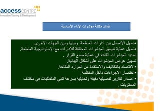 •‫تسهل‬‫االتصال‬‫االخرى‬ ‫الجهات‬ ‫وبي‬ ‫وبينها‬ ‫المنظما‬ ‫ادارات‬ ‫بي‬
•‫تسهل‬‫عمليا‬‫تن‬‫ي‬‫سق‬‫الميشرات‬‫المختلفا‬‫م‬ ‫لالدارات‬‫االستراتيجيا‬‫المنظما‬.
‫القرار‬ ‫صن‬ ‫عمليا‬ ‫في‬ ‫القائدة‬ ‫الميشرات‬ ‫تحديد‬.
‫على‬ ‫الميشرات‬ ‫عرض‬ ‫تسهيل‬‫أشكال‬‫البيانيا‬.
•‫بالتكاليف‬ ‫االقتصاد‬‫واالستفادة‬‫م‬‫الموارد‬‫المتاحا‬.
•‫المنظما‬ ‫داخل‬ ‫االجراءات‬ ‫اختصار‬.
•‫ا‬‫اصدار‬‫تقارير‬‫تفصيليا‬‫دقيقا‬‫وتحليليا‬‫بسرعا‬‫مختلف‬ ‫في‬ ‫المتطلبات‬ ‫تلبي‬
‫المستويات‬.
‫فوائد‬‫مكننة‬‫مؤشرات‬‫األداء‬‫األساسية‬
 