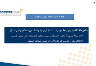 ‫م‬.)
‫عمليات‬ ‫خالصة‬‫األداء‬ ‫مؤشرات‬ ‫إعداد‬
•‫المرحلة‬‫الثانية‬:‫صالحيتها‬ ‫م‬ ‫والتأكد‬ ‫الرئيسيا‬ ‫األداء‬ ‫ميشرات‬ ‫مراجعا‬‫خالل‬ ‫م‬:
‫مراجعا‬‫تحديد‬ ‫بهدف‬ ‫والمستندات‬ ‫الوثائق‬ ‫جمي‬‫المتطلبات‬‫قياسها‬ ‫يتعي‬ ‫التي‬.
‫ارتباط‬ ‫مت‬ ‫التاكد‬‫الرئيسيا‬ ‫األداء‬ ‫ميشرات‬‫المظما‬ ‫داف‬ ‫بأ‬.
 