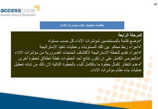 ‫م‬.)
‫الرابعة‬ ‫المرحلة‬
‫مستواه‬ ‫حسب‬ ‫كل‬ ‫االداء‬ ‫لميشرات‬ ‫بالمستخدمي‬ ‫قائما‬ ‫وو‬
‫االستراتيجا‬ ‫تنفيذ‬ ‫وعمليات‬ ‫المستويات‬ ‫تلك‬ ‫بي‬ ‫محكم‬ ‫ربط‬ ‫اجراء‬
‫اجراء‬‫تقديم‬‫لل‬‫خطا‬‫االداء‬ ‫ميشرات‬ ‫م‬ ‫الوروريا‬ ‫الحاجات‬ ‫الكتشاف‬ ‫االستراتيجا‬
‫ت‬‫تكو‬ ‫ا‬ ‫على‬ ‫الكامل‬ ‫الحرص‬‫أخرى‬ ‫لخطوة‬ ‫انطالق‬ ‫نقطا‬ ‫الخطوات‬ ‫أحد‬ ‫نتائج‬.
‫عدم‬‫االتاليا‬ ‫بالخطوة‬ ‫للبدء‬ ‫بالكامل‬ ‫ما‬ ‫خطوة‬ ‫إكمال‬ ‫انتظار‬‫تعطيل‬ ‫شانه‬ ‫م‬ ‫ذلك‬ ‫ال‬
‫االداء‬ ‫ميشرات‬ ‫نظام‬ ‫يناء‬ ‫عمليات‬.
•‫ا‬
‫عمليات‬ ‫خالصة‬‫األداء‬ ‫مؤشرات‬ ‫إعداد‬
 