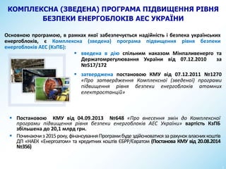 КОМПЛЕКСНА (ЗВЕДЕНА) ПРОГРАМА ПІДВИЩЕННЯ РІВНЯ
БЕЗПЕКИ ЕНЕРГОБЛОКІВ АЕС УКРАЇНИ
5
 Постановою КМУ від 04.09.2013 №648 «Про внесення змін до Комплексної
програми підвищення рівня безпеки енергоблоків АЕС України» вартість КзПБ
збільшена до 20,1 млрд грн.
 Починаючиз2015року,фінансуванняПрограмибудездійснюватисязарахуноквласнихкоштів
ДП «НАЕК «Енергоатом» та кредитних коштів ЄБРР/Євратом (Постанова КМУ від 20.08.2014
№356)
 введена в дію спільним наказом Мінпаливенерго та
Держатомрегулювання України від 07.12.2010 за
№517/172
 затверджена постановою КМУ від 07.12.2011 №1270
«Про затвердження Комплексної (зведеної) програми
підвищення рівня безпеки енергоблоків атомних
електростанцій»
Основною програмою, в рамках якої забезпечується надійність і безпека українських
енергоблоків, є Комплексна (зведена) програма підвищення рівня безпеки
енергоблоків АЕС (КзПБ):
 