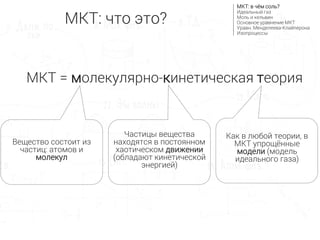 МКТ: что это?
МКТ: в чём соль?
Идеальный газ
Моль и кельвин
Основное уравнение МКТ
Уравн. Менделеева-Клайперона
Изопроцессы
МКТ = молекулярно-кинетическая теория
Вещество состоит из
частиц: атомов и
молекул
Частицы вещества
находятся в постоянном
хаотическом движении
(обладают кинетической
энергией)
Как в любой теории, в
МКТ упрощённые
модели (модель
идеального газа)
 