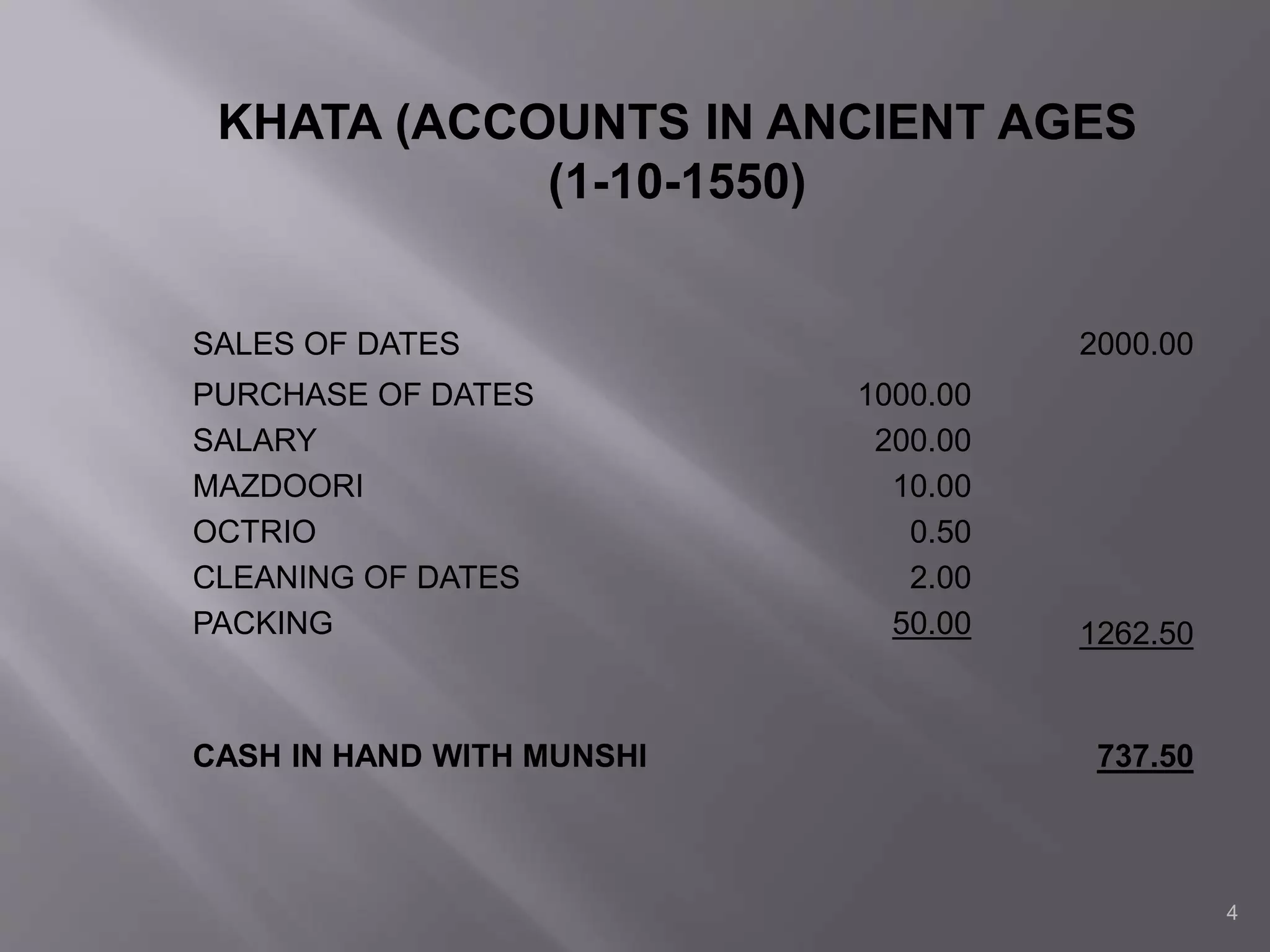 4
SALES OF DATES 2000.00
1262.50
PURCHASE OF DATES
SALARY
MAZDOORI
OCTRIO
CLEANING OF DATES
PACKING
1000.00
200.00
10.00
0.50
2.00
50.00
CASH IN HAND WITH MUNSHI 737.50
KHATA (ACCOUNTS IN ANCIENT AGES
(1-10-1550)
 
