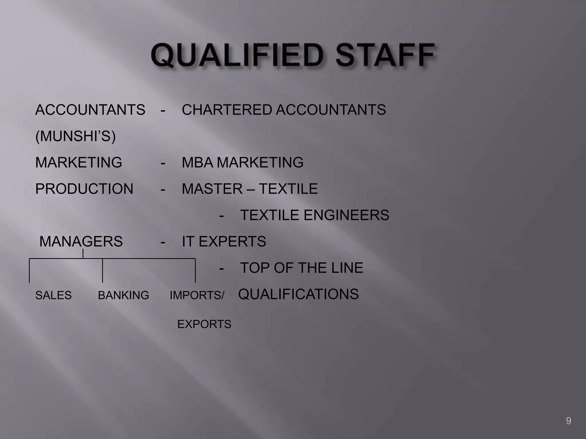 9
ACCOUNTANTS - CHARTERED ACCOUNTANTS
(MUNSHI’S)
MARKETING - MBA MARKETING
PRODUCTION - MASTER – TEXTILE
- TEXTILE ENGINEERS
MANAGERS - IT EXPERTS
- TOP OF THE LINE
SALES BANKING IMPORTS/ QUALIFICATIONS
EXPORTS
 