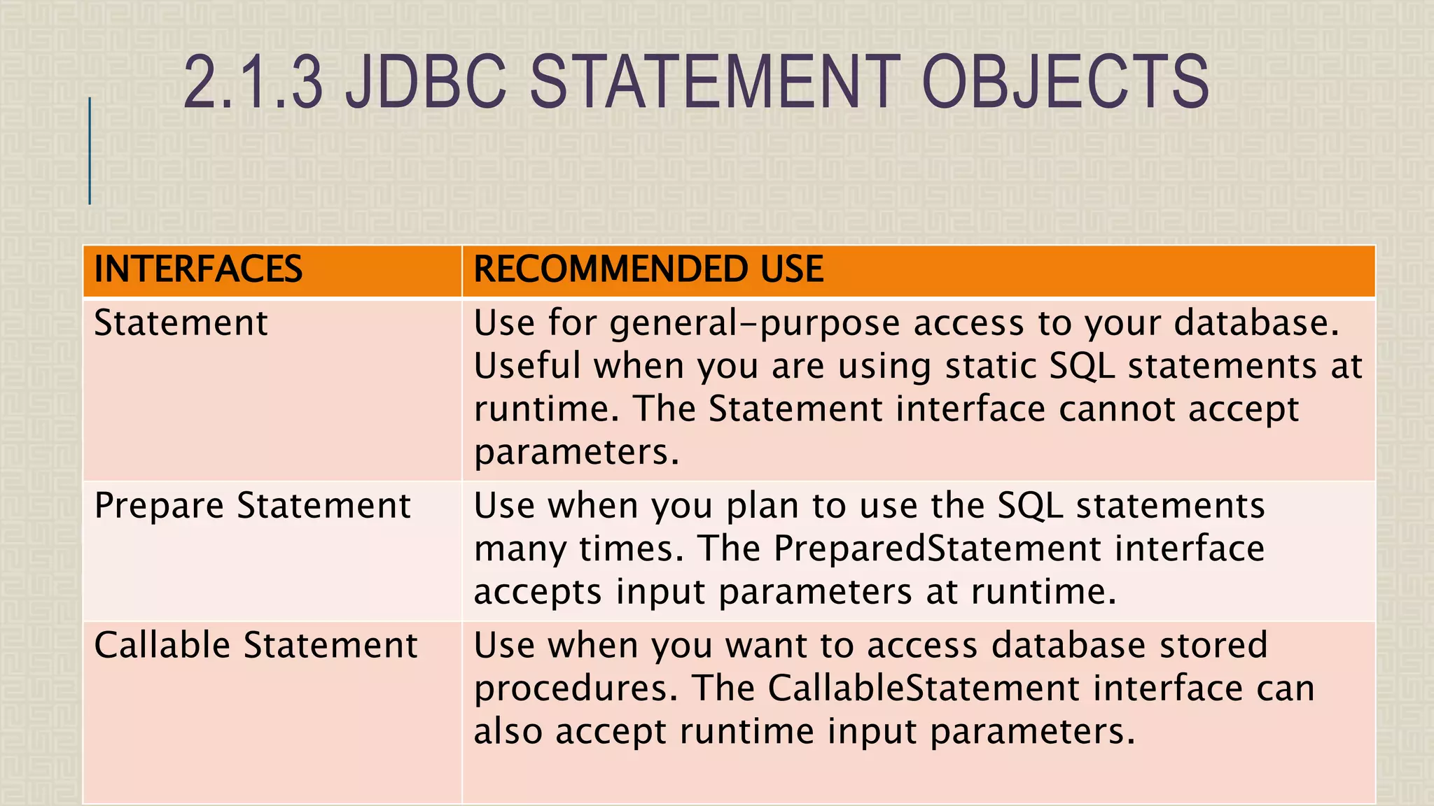 2.1.3 JDBC STATEMENT OBJECTS INTERFACES RECOMMENDED USE Statement Use for general-purpose access to your database. Useful when you are using static SQL statements at runtime. The Statement interface cannot accept parameters. Prepare Statement Use when you plan to use the SQL statements many times. The PreparedStatement interface accepts input parameters at runtime. Callable Statement Use when you want to access database stored procedures. The CallableStatement interface can also accept runtime input parameters. 