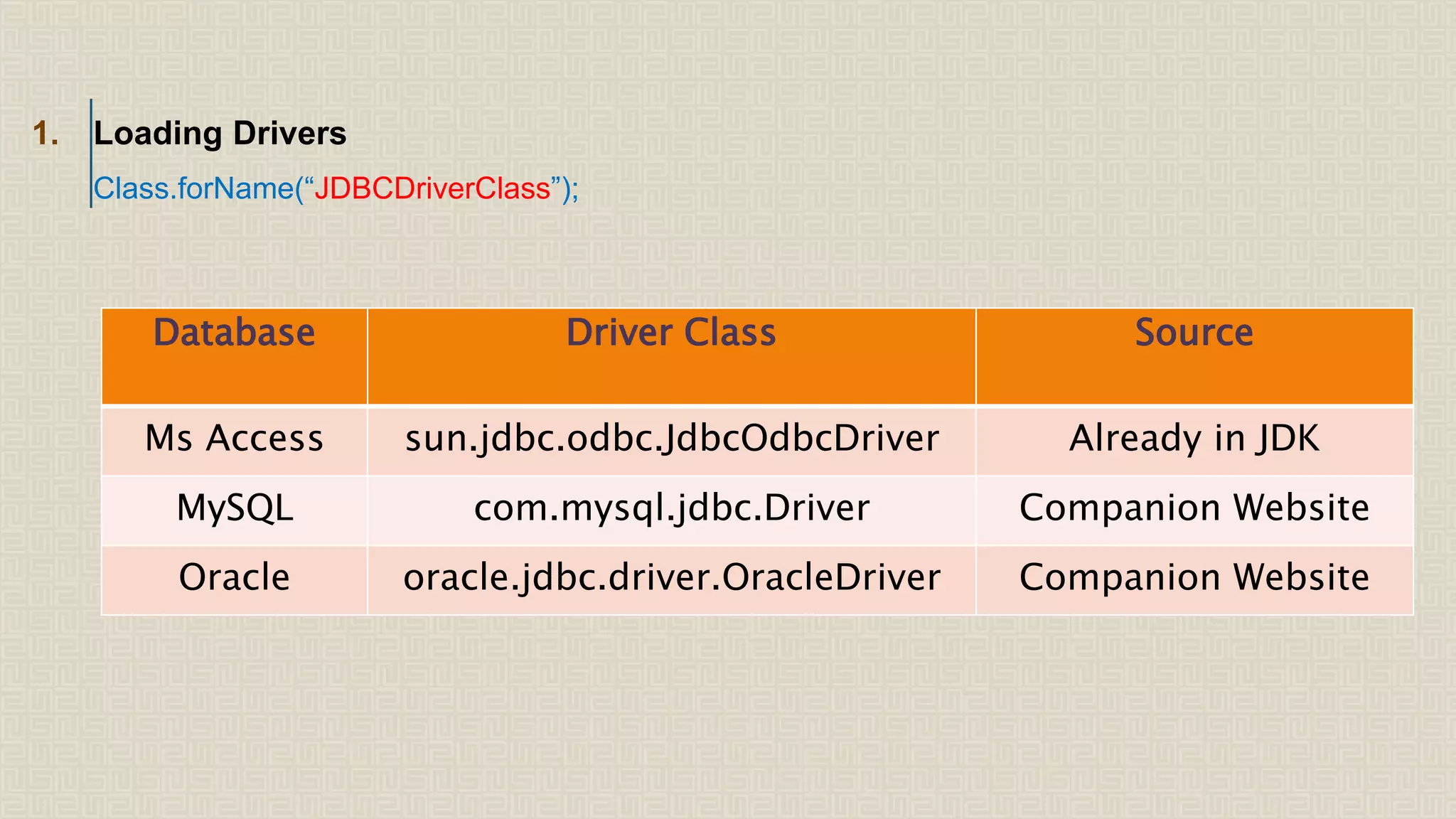 1. Loading Drivers Class.forName(“JDBCDriverClass”); Database Driver Class Source Ms Access sun.jdbc.odbc.JdbcOdbcDriver Already in JDK MySQL com.mysql.jdbc.Driver Companion Website Oracle oracle.jdbc.driver.OracleDriver Companion Website 