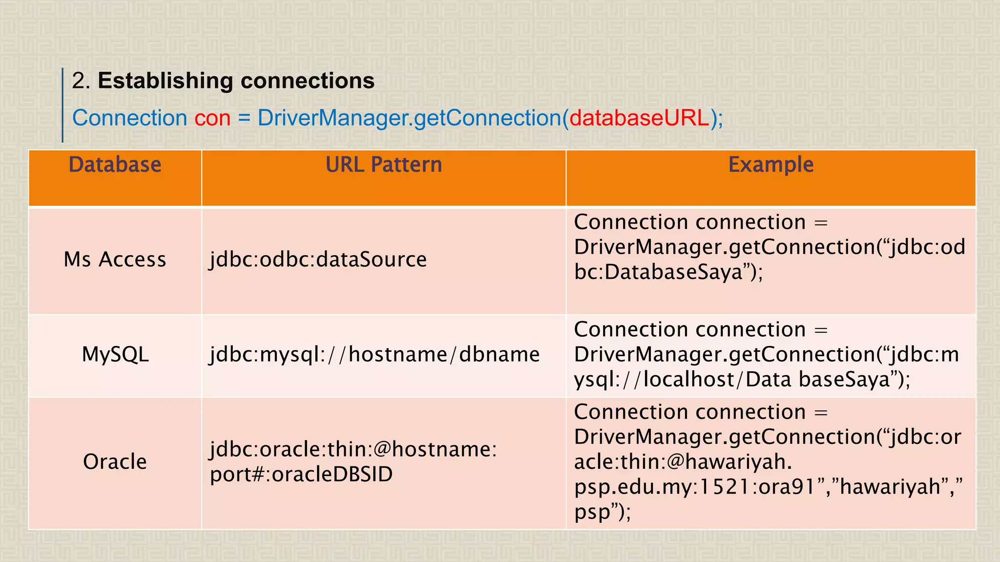 2. Establishing connections Connection con = DriverManager.getConnection(databaseURL); Database URL Pattern Example Ms Access jdbc:odbc:dataSource Connection connection = DriverManager.getConnection(“jdbc:od bc:DatabaseSaya”); MySQL jdbc:mysql://hostname/dbname Connection connection = DriverManager.getConnection(“jdbc:m ysql://localhost/Data baseSaya”); Oracle jdbc:oracle:thin:@hostname: port#:oracleDBSID Connection connection = DriverManager.getConnection(“jdbc:or acle:thin:@hawariyah. psp.edu.my:1521:ora91”,”hawariyah”,” psp”); 