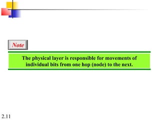 2.11
The physical layer is responsible for movements of
individual bits from one hop (node) to the next.
Note
 