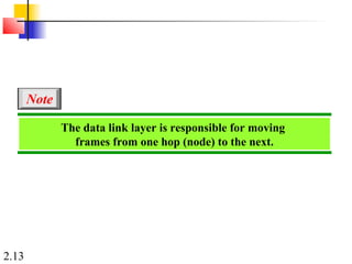 2.13
The data link layer is responsible for moving
frames from one hop (node) to the next.
Note
 