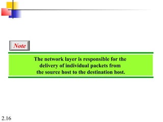 2.16
The network layer is responsible for the
delivery of individual packets from
the source host to the destination host.
Note
 