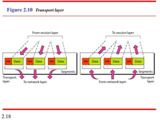 2.18
Figure 2.10 Transport layer
 