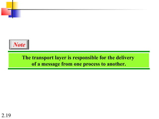 2.19
The transport layer is responsible for the delivery
of a message from one process to another.
Note
 