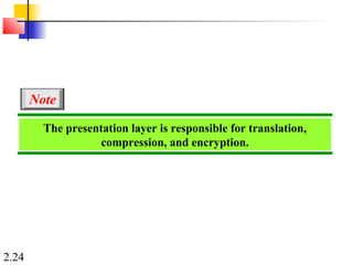 2.24
The presentation layer is responsible for translation,
compression, and encryption.
Note
 