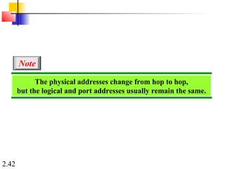 2.42
The physical addresses change from hop to hop,
but the logical and port addresses usually remain the same.
Note
 