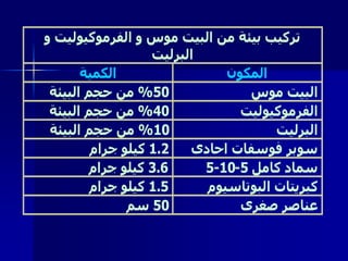 50%
40%
10%
1.2
5-10-53.6
1.5
50
 