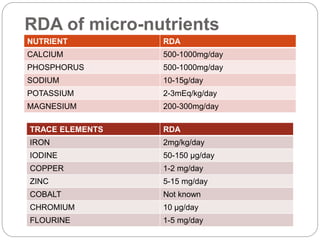 Diet and Nutrition and oral health | PPTX