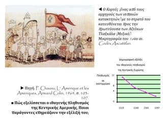  Πηγή: P. Chaunu, L' Amerique et les
Ameriques, Armand Colin, 1964, σ. 103-
107.
■ Πώς εξελίσσεται ο ιθαγενής πληθυσμός
της Κεντρικής Αμερικής, Ποιοι
παράγοντες επηρεάζουν την εξέλιξή του;
 Ο Κορτές (ένας από τους
αρχηγούς των ισπανών
κατακτητών) με το στρατό του
κατευθύνεται προς την
πρωτεύουσα των Αζτέκων
Τλαξκάλα (Μεξικό).
Μικρογραφία του 16ου αι.
Codex Ascatitlan.
12
8
4
0
Πληθυσμός
σε
εκατομμύρια
Δημογραφική εξέλιξη
του ιθαγενούς πληθυσμού
της Κεντρικής Ευρώπης
1519 1540 1565 1597
 
