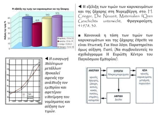  Η εξέλιξη των τιμών των καρυκευμάτων
και της ζάχαρης στη Νυρεμβέργη, στο: H.
Crieger, Die Neuzeit, Materiialien fQren
Geschichts unterwicht, Φραγκφούρτη,
41978, 30.
■ Κανονικά η τάση των τιμών των
καρυκευμάτων και της ζάχαρης έπρεπε να
είναι πτωτική; Για ποιο λόγο; Παρατηρείται
όμως αύξηση. Γιατί; (Να συμβουλευτείς το
σχεδιάγραμμα Η Ευρώπη Κέντρο του
Παγκόσμιου Εμπορίου). Η εισαγωγή
πολύτιμων
μετάλλων
προκαλεί
αφενός την
ανάπτυξη τον
εμπορίου και
αφετέρου
υποτίμηση του
νομίσματος και
αύξηση των
τιμών.
 