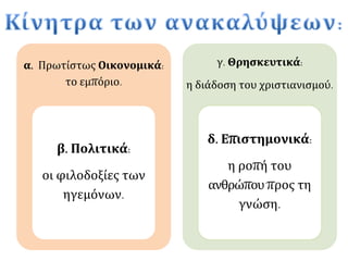 α. Πρωτίστως Οικονομικά:
το εμπόριο.
β. Πολιτικά:
οι φιλοδοξίες των
ηγεμόνων.
γ. Θρησκευτικά:
η διάδοση του χριστιανισμού.
δ. Επιστημονικά:
η ροπή του
ανθρώπου προς τη
γνώση.
 