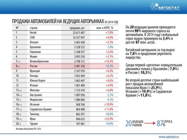 Аналитика автомобильного рынка