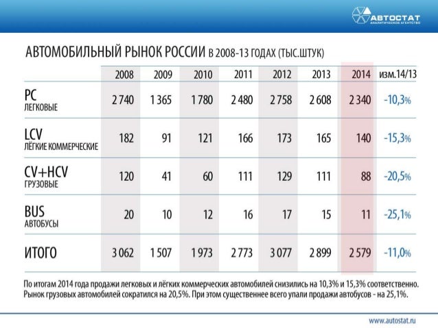 Новости автомобильного рынка россии