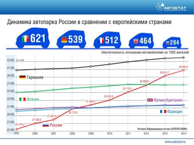 Новости автомобильного рынка россии