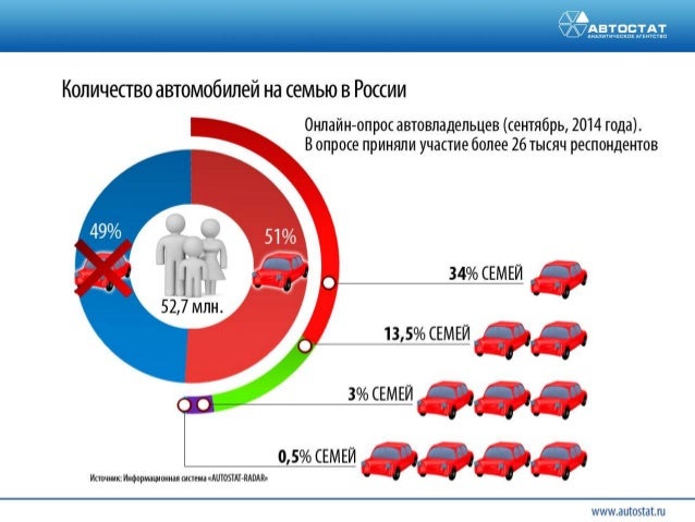 Новости автомобильного рынка россии