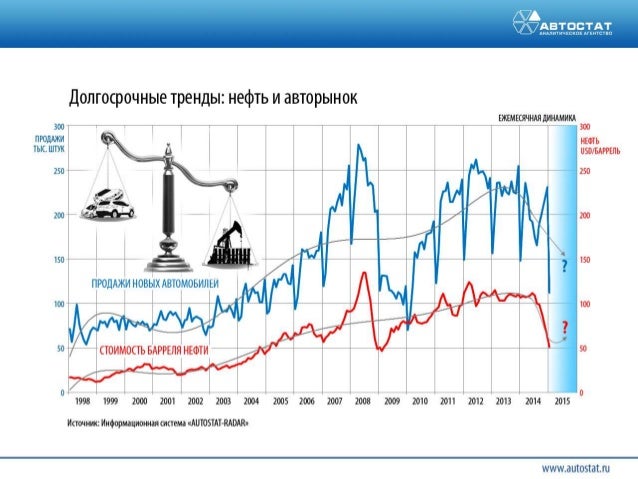 Новости автомобильного рынка россии