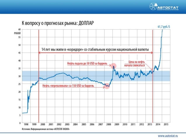 Новости автомобильного рынка россии