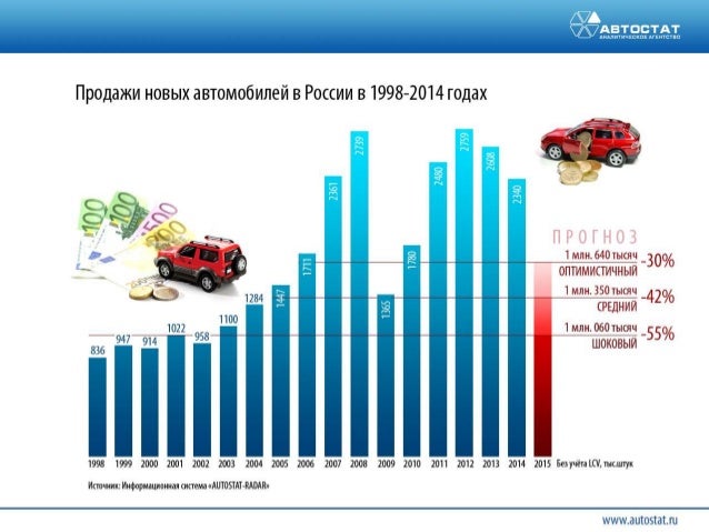Новости автомобильного рынка россии