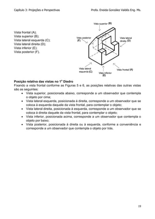 Capítulo 3: Projeções e Perspectivas Profa. Eneida González Valdés Eng. Ms.
19
Vista frontal (A);
Vista superior (B);
Vista lateral esquerda (C);
Vista lateral direita (D);
Vista inferior (E);
Vista posterior (F).
Posição relativa das vistas no 1o
Diedro
Fixando a vista frontal conforme as Figuras 5 e 6, as posições relativas das outras vistas
são as seguintes:
 Vista superior, posicionada abaixo, corresponde a um observador que contempla
o objeto por cima;
 Vista lateral esquerda, posicionada à direita, corresponde a um observador que se
coloca à esquerda daquele da vista frontal, para contemplar o objeto;
 Vista lateral direita, posicionada à esquerda, corresponde a um observador que se
coloca à direita daquele da vista frontal, para contemplar o objeto;
 Vista inferior, posicionada acima, corresponde a um observador que contempla o
objeto por baixo;
 Vista posterior, posicionada à direita ou à esquerda, conforme a conveniência e
corresponde a um observador que contempla o objeto por trás.
 