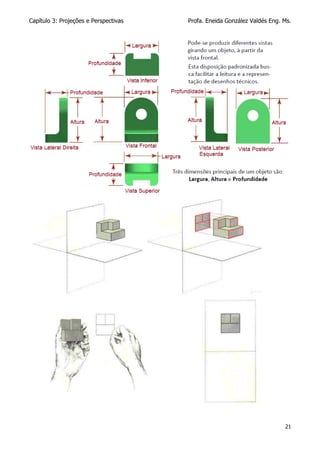 Capítulo 3: Projeções e Perspectivas Profa. Eneida González Valdés Eng. Ms.
21
 