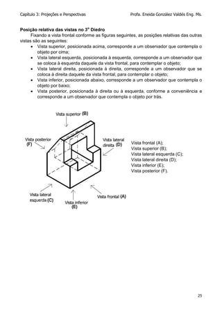 Capítulo 3: Projeções e Perspectivas Profa. Eneida González Valdés Eng. Ms.
25
Posição relativa das vistas no 3o
Diedro
Fixando a vista frontal conforme as figuras seguintes, as posições relativas das outras
vistas são as seguintes:
 Vista superior, posicionada acima, corresponde a um observador que contempla o
objeto por cima;
 Vista lateral esquerda, posicionada à esquerda, corresponde a um observador que
se coloca à esquerda daquele da vista frontal, para contemplar o objeto;
 Vista lateral direita, posicionada à direita, corresponde a um observador que se
coloca à direita daquele da vista frontal, para contemplar o objeto;
 Vista inferior, posicionada abaixo, corresponde a um observador que contempla o
objeto por baixo;
 Vista posterior, posicionada à direita ou à esquerda, conforme a conveniência e
corresponde a um observador que contempla o objeto por trás.
Vista frontal (A);
Vista superior (B);
Vista lateral esquerda (C);
Vista lateral direita (D);
Vista inferior (E);
Vista posterior (F).
 