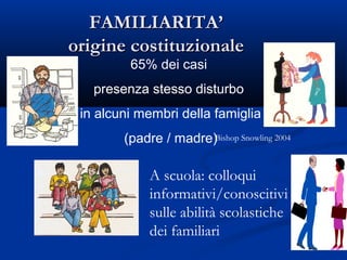 FAMILIARITA’FAMILIARITA’
origine costituzionaleorigine costituzionale
65% dei casi
presenza stesso disturbo
in alcuni memb...