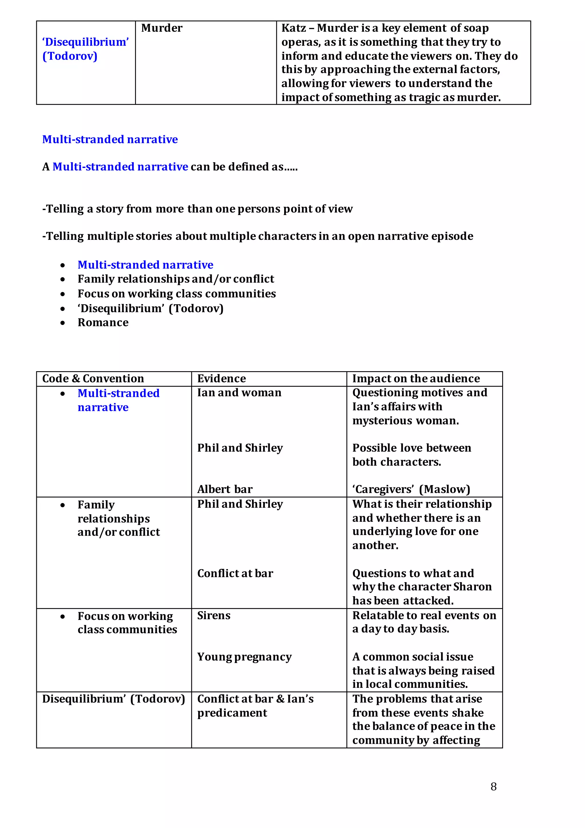 8
Multi-stranded narrative
A Multi-stranded narrative can be defined as…..
-Telling a story from more than one persons point of view
-Telling multiple stories about multiple characters in an open narrative episode
 Multi-stranded narrative
 Family relationships and/or conflict
 Focus on working class communities
 ‘Disequilibrium’ (Todorov)
 Romance
Code & Convention Evidence Impact on the audience
 Multi-stranded
narrative
Ian and woman
Phil and Shirley
Albert bar
Questioning motives and
Ian’s affairs with
mysterious woman.
Possible love between
both characters.
‘Caregivers’ (Maslow)
 Family
relationships
and/or conflict
Phil and Shirley
Conflict at bar
What is their relationship
and whether there is an
underlying love for one
another.
Questions to what and
why the character Sharon
has been attacked.
 Focus on working
class communities
Sirens
Young pregnancy
Relatable to real events on
a day to day basis.
A common social issue
that is always being raised
in local communities.
Disequilibrium’ (Todorov) Conflict at bar & Ian’s
predicament
The problems that arise
from these events shake
the balance of peace in the
community by affecting
‘Disequilibrium’
(Todorov)
Murder Katz – Murder is a key element of soap
operas, as it is something that they try to
inform and educate the viewers on. They do
this by approaching the external factors,
allowing for viewers to understand the
impact of something as tragic as murder.
 