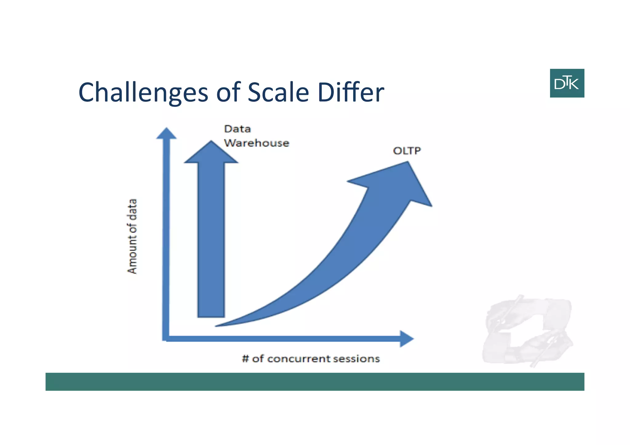 Challenges	
  of	
  Scale	
  Diﬀer	
  
 