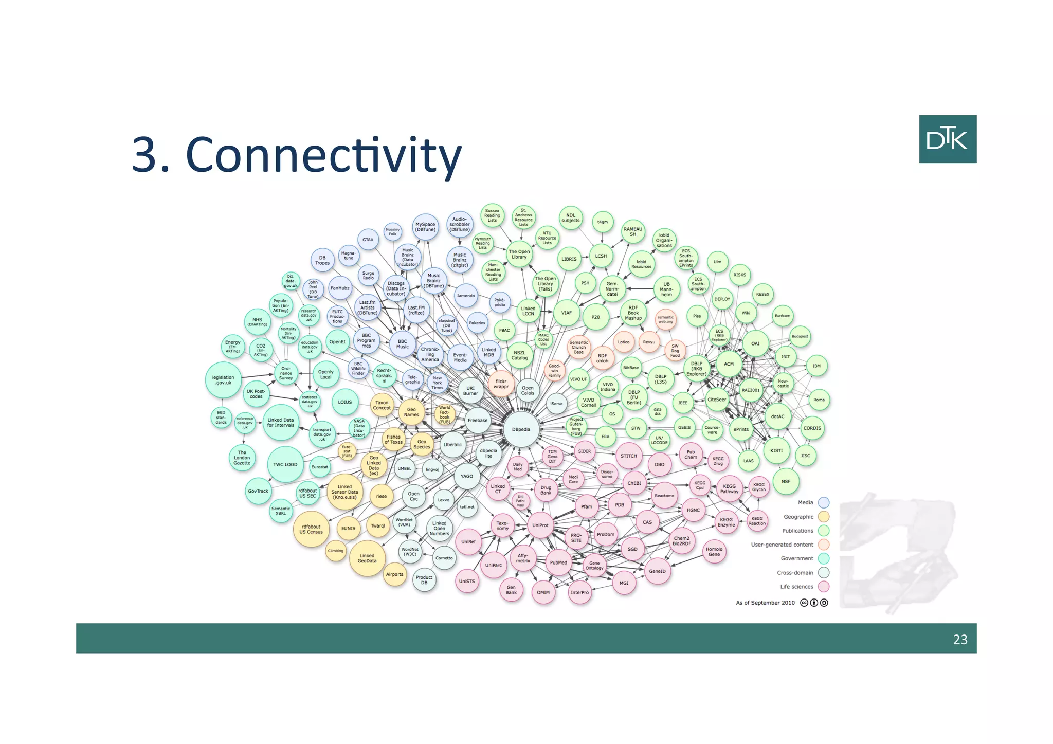 3.	
  Connec-vity	
  
23	
  
 