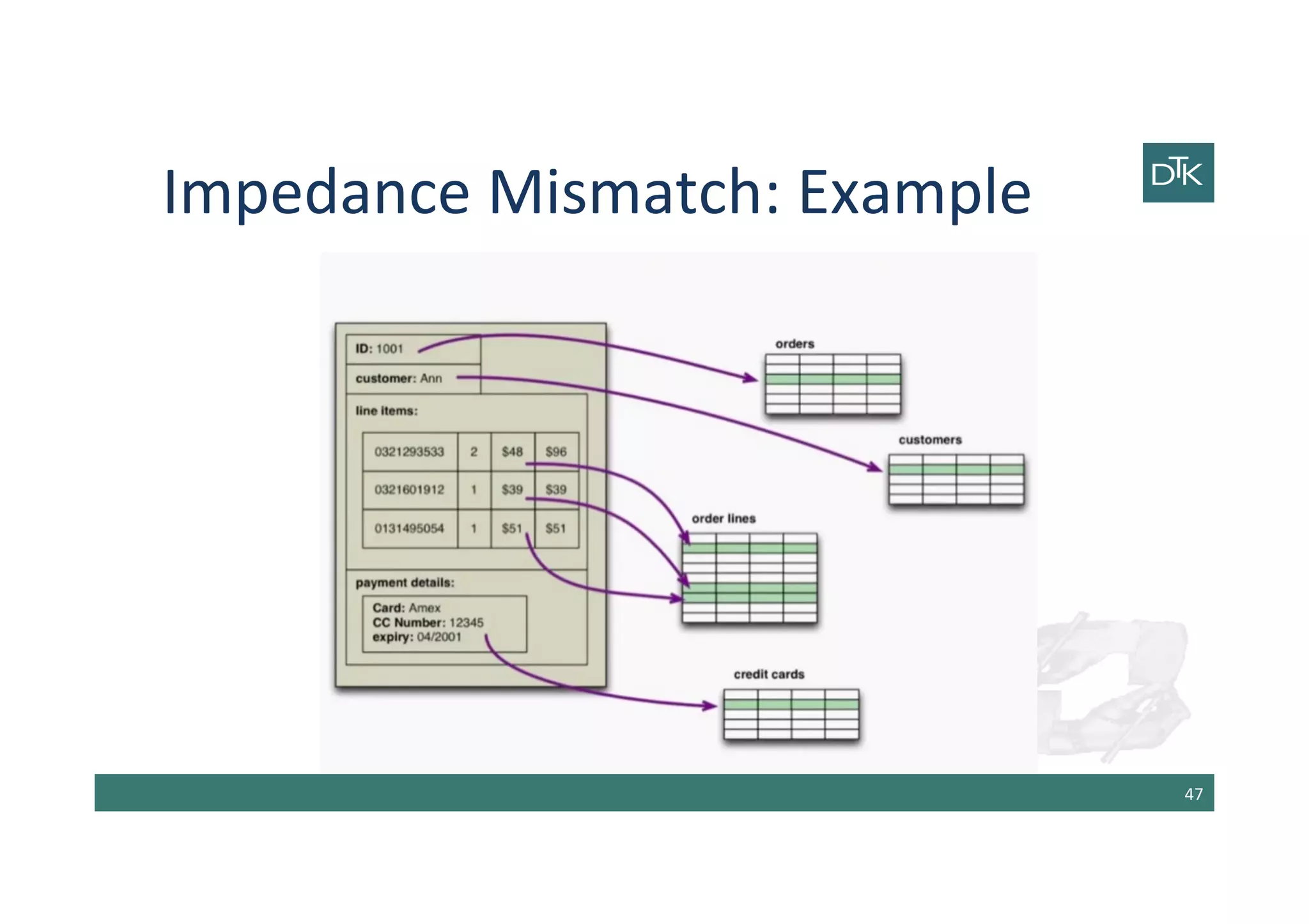Impedance	
  Mismatch:	
  Example	
  
47	
  
 