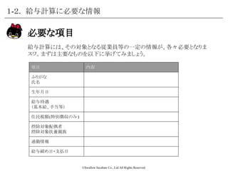 ©Swallow Incubate Co., Ltd All Rights Reserved.
各種控除について
その理由は、お給料には保険料や税金などの控除が課せられて、それぞれ
天引きされた後の金額が、実際に支払われるからでスワ。
１-１． 給与とは
基本給
30万円
＝ 額面給与
入金額
24万円
＝ 手取給与
各種控除
給与
 