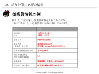 ©Swallow Incubate Co., Ltd All Rights Reserved.
給与計算に必要な情報
 