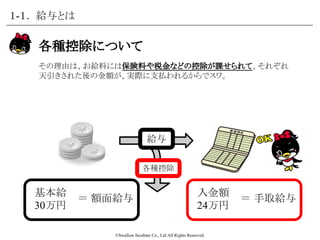 ©Swallow Incubate Co., Ltd All Rights Reserved.
賃金支払い５原則
１-１． 給与とは
賃金は、原則通貨で支払わなければならず、現物給与は例外を
除き禁止されていまスワ。「お金」が一番でスワ。
通貨払いの原則
直接払いの原則
全額払いの原則
賃金は、労働者に直接支払わなければならないでスワ。代理人
に受け取らせると、横領されちゃうんですのよ。
法令に定めるもの以外は、事業主の都合で勝手に控除せず、賃
金全額を労働者に支払わなければならないでスワ。
内容原則
労働基準法では、賃金の支払について５つの原則を定めていまスワ。
例外もあるけれど、給与の計算・支払にあたっては以下を気をつける必要が
ありまスワね。
毎月1回以上の原則
賃金は、毎月１回以上支払わなければならないでスワ。
「いつか払うから！」は、永久に訪れないんですのよ。
一定期日払いの原則
賃金の支払には一定の期日を定める必要がありまスワ。
「来週あたりに払うから」はダメなんですのよ。
 