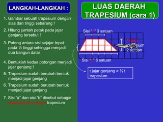 LUAS DAERAHLUAS DAERAH
TRAPESIUM (cara 1)TRAPESIUM (cara 1)
LANGKAH-LANGKAH :LANGKAH-LANGKAH :
1. Gambar sebuah trapesium dengan
alas dan tinggi sebarang !
Sisi “b” 6 satuan
Tinggi
trapesium
2 satuan
t jajar genjang = ½ t
trapesium
3. Potong antara sisi sejajar tepat
pada ½ tinggi sehingga menjadi
dua bangun datar
Sisi “a” 3 satuan
4. Bentuklah kedua potongan menjadi
jajar genjang !
2. Hitung jumlah petak pada jajar
genjang tersebut !
5. Trapesium sudah berubah bentuk
menjadi jajar genjang
6. Trapesium sudah berubah bentuk
menjadi jajar genjang
7. Sisi “a” dan sisi “b” disebut sebagai
sepasang sisi sejajar trapesium
 