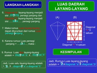 LANGKAH-LANGKAH :LANGKAH-LANGKAH :
6. Diagonal “a” layang-layang menjadi
sisi …………. persegi panjang dan
diagonal “b” layang-layang menjadi
sisi ……………. persegi panjang
7. Maka rumus Luas layang-layang
dapat diturunkan dari rumus Luas
…………………. ,
8. Karena rumus Luas persegi
panjang = …………, maka :
LUAS DAERAH
LAYANG-LAYANG
Diagonal “b” 4 satuan
Diagonal
“a” 5
satuan
(A) (B)
panjang
lebar
persegi panjang
9. Rumus Luas dua layang-layang
adalah = …………….. X ……………
Jadi, Rumus Luas layang-layang
adalah = … X …………………………...
?
?
?
p x l?
diagonal “a” diagonal “b”? ?
½ diagonal “a” x diagonal “b”? ?
KESIMPULANKESIMPULAN
Jadi, Luas satu layang-layang adalah
= ….. X ……………………………½ diagonal “a” x diagonal “b”? ?
 