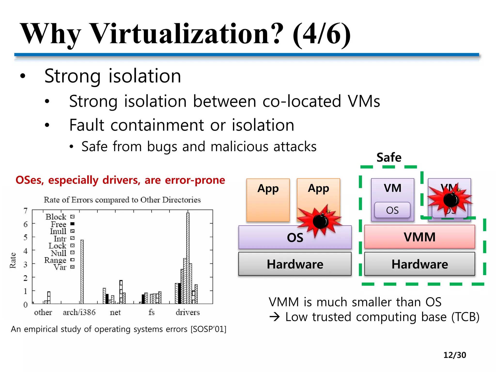 Why Virtualization? (4/6)
• Strong isolation
• Strong isolation between co-located VMs
• Fault containment or isolation
• Safe from bugs and malicious attacks
VMM
VM
Hardware
VM
Safe
OS OS
An empirical study of operating systems errors [SOSP’01]
Hardware
App
OS
App
VMM is much smaller than OS
 Low trusted computing base (TCB)
OSes, especially drivers, are error-prone
12/30
 