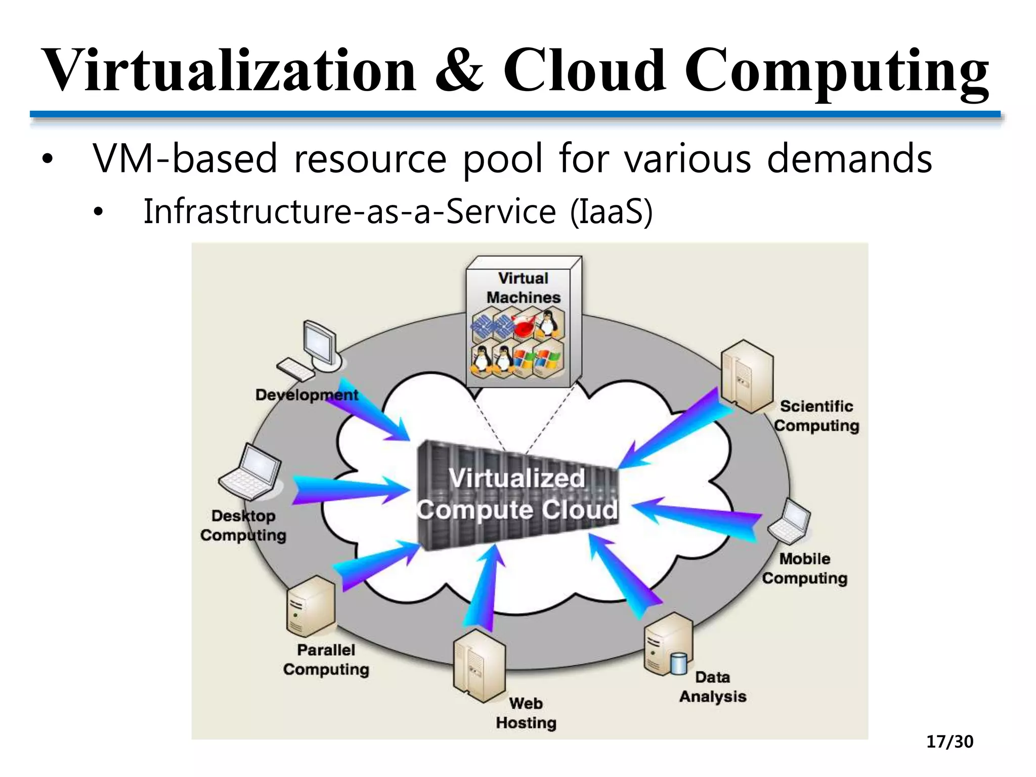 Virtualization & Cloud Computing
• VM-based resource pool for various demands
• Infrastructure-as-a-Service (IaaS)
17/30
 