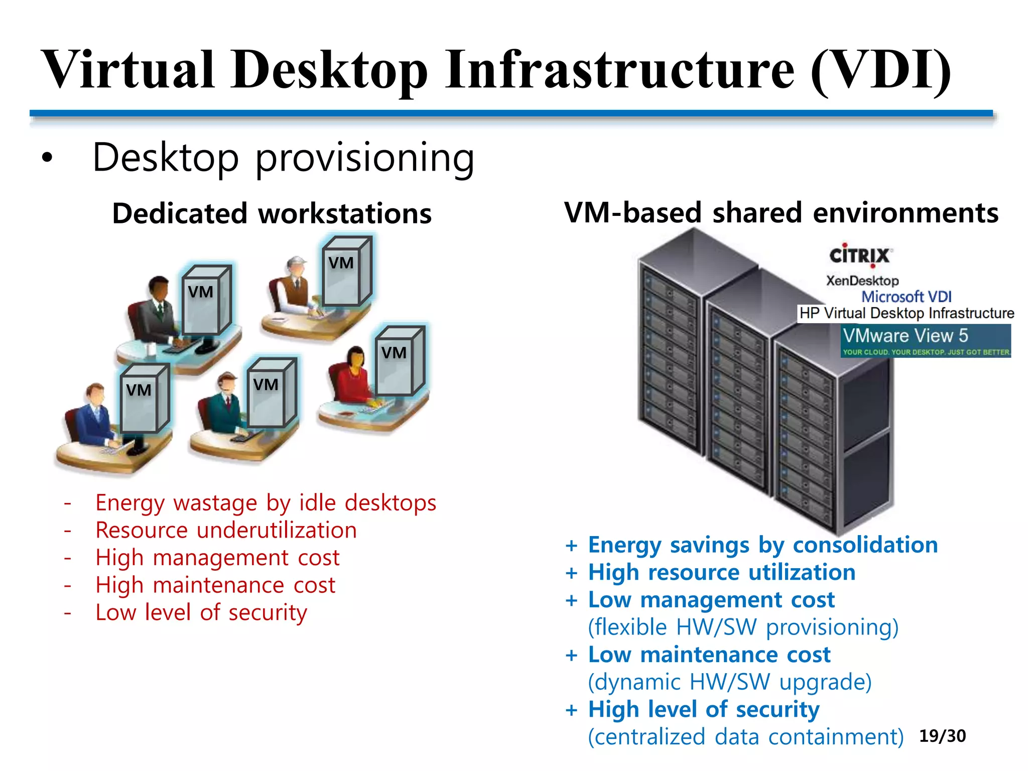 Virtual Desktop Infrastructure (VDI)
• Desktop provisioning
Dedicated workstations
VM VM
VM
VM
VM
- Energy wastage by idle desktops
- Resource underutilization
- High management cost
- High maintenance cost
- Low level of security
+ Energy savings by consolidation
+ High resource utilization
+ Low management cost
(flexible HW/SW provisioning)
+ Low maintenance cost
(dynamic HW/SW upgrade)
+ High level of security
(centralized data containment)
VM-based shared environments
19/30
 