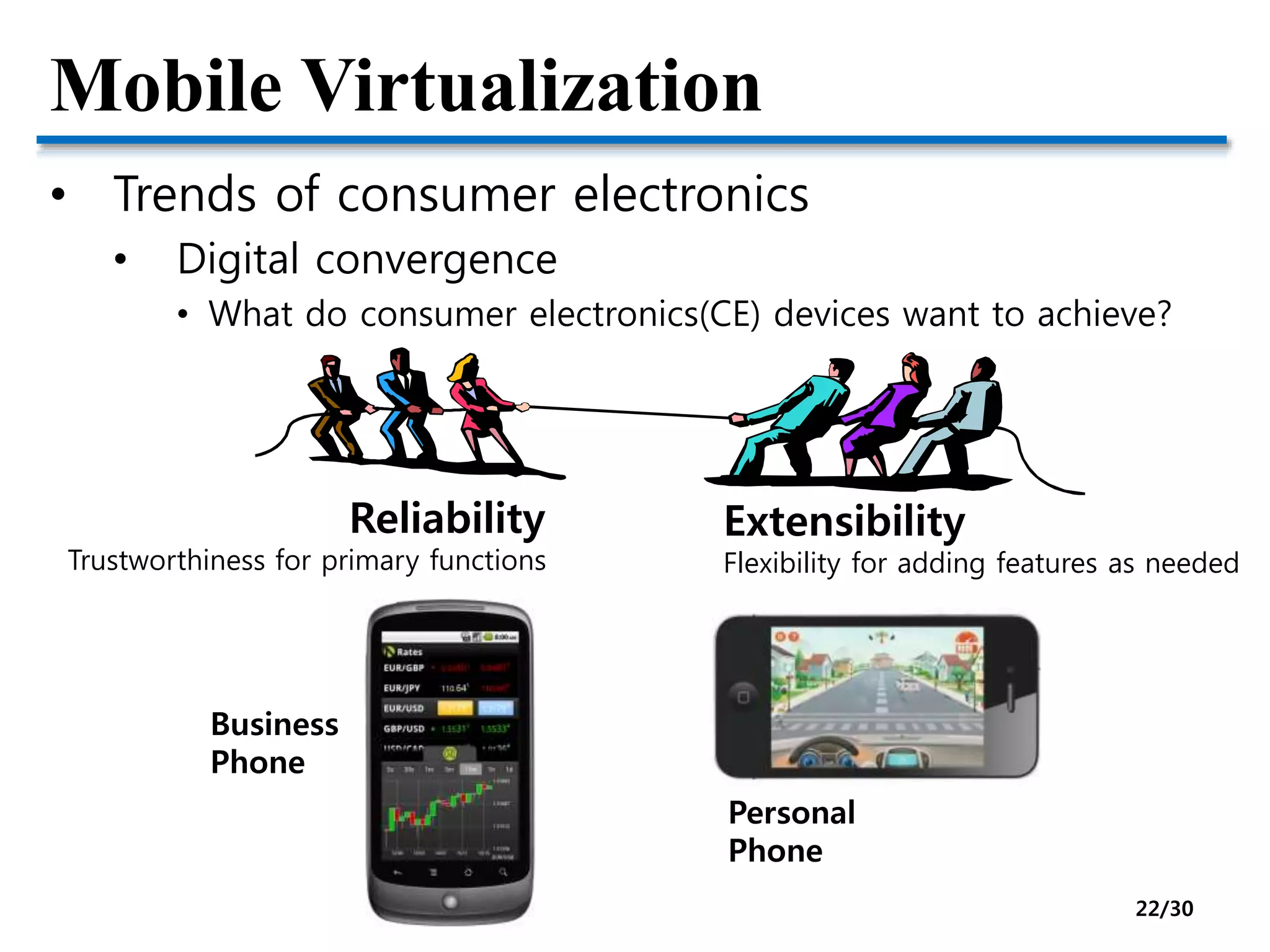 Mobile Virtualization
• Trends of consumer electronics
• Digital convergence
• What do consumer electronics(CE) devices want to achieve?
Reliability
Trustworthiness for primary functions
Extensibility
Flexibility for adding features as needed
Business
Phone
Personal
Phone
22/30
 