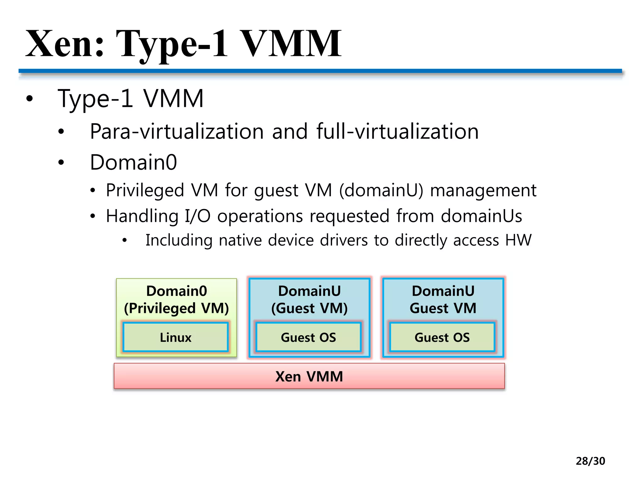 Xen: Type-1 VMM
• Type-1 VMM
• Para-virtualization and full-virtualization
• Domain0
• Privileged VM for guest VM (domainU) management
• Handling I/O operations requested from domainUs
• Including native device drivers to directly access HW
DomainU
(Guest VM)
Guest OS
Xen VMM
DomainU
Guest VM
Guest OS
Domain0
(Privileged VM)
Linux
28/30
 