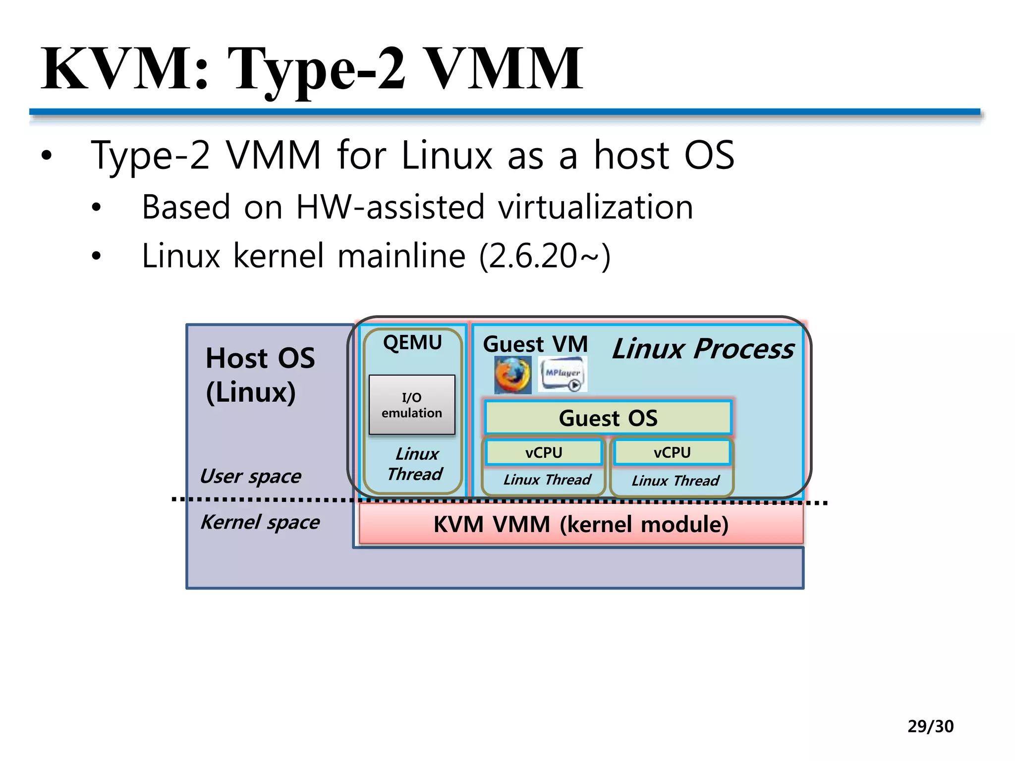 KVM: Type-2 VMM
• Type-2 VMM for Linux as a host OS
• Based on HW-assisted virtualization
• Linux kernel mainline (2.6.20~)
Guest VM
Guest OS
Host OS
(Linux)
KVM VMM (kernel module)
QEMU
vCPU vCPU
User space
Kernel space
Linux Process
Linux Thread Linux Thread
Linux
Thread
I/O
emulation
29/30
 