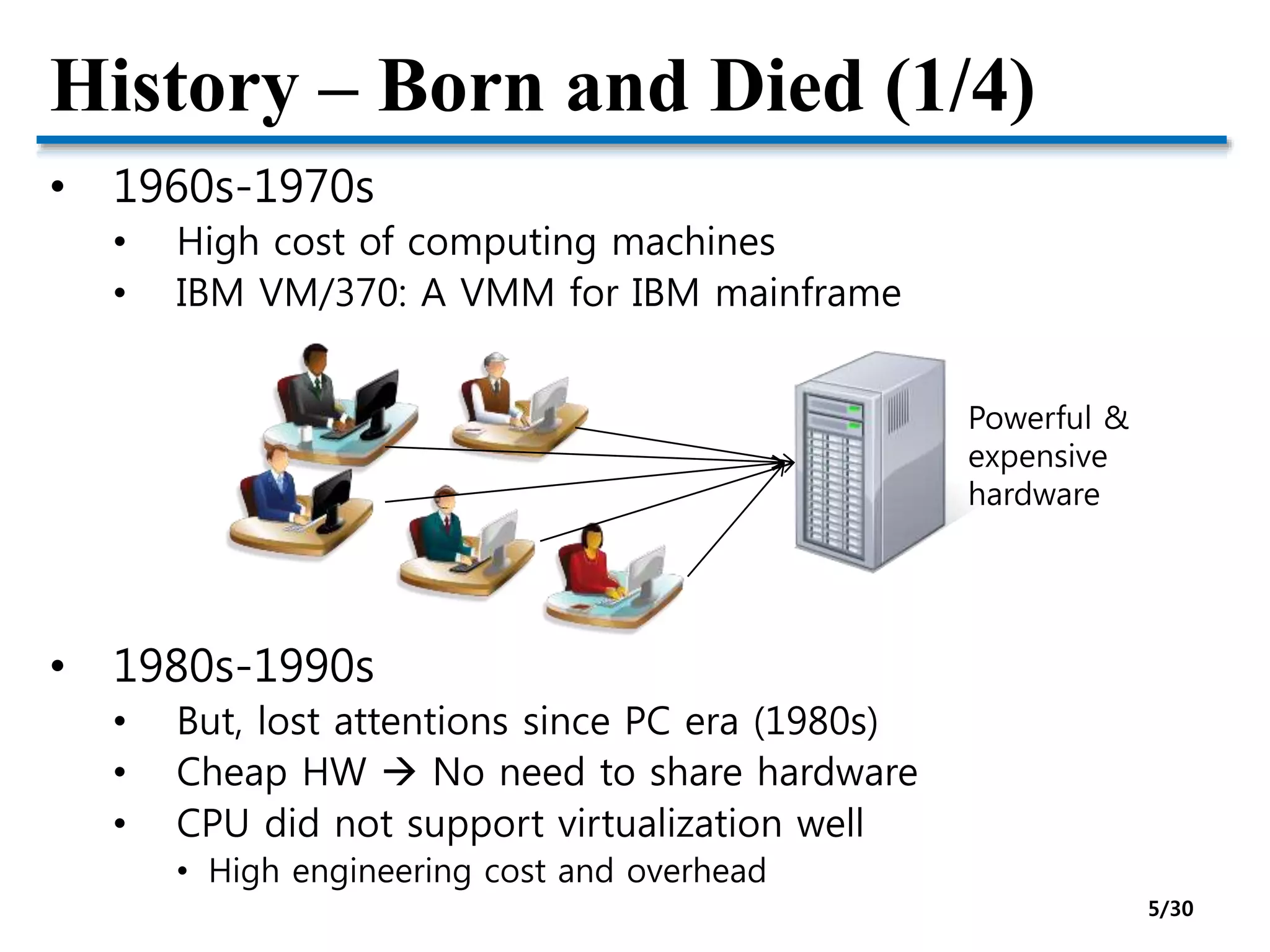 History – Born and Died (1/4)
• 1960s-1970s
• High cost of computing machines
• IBM VM/370: A VMM for IBM mainframe
• 1980s-1990s
• But, lost attentions since PC era (1980s)
• Cheap HW  No need to share hardware
• CPU did not support virtualization well
• High engineering cost and overhead
Powerful &
expensive
hardware
5/30
 